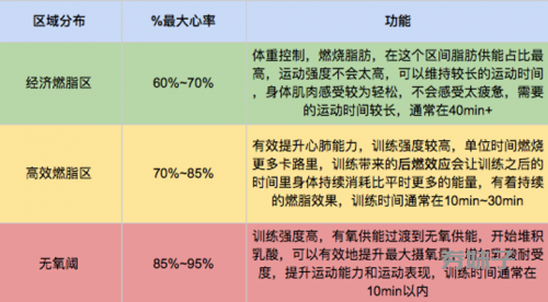 keep新推出的运动手环值得买吗？