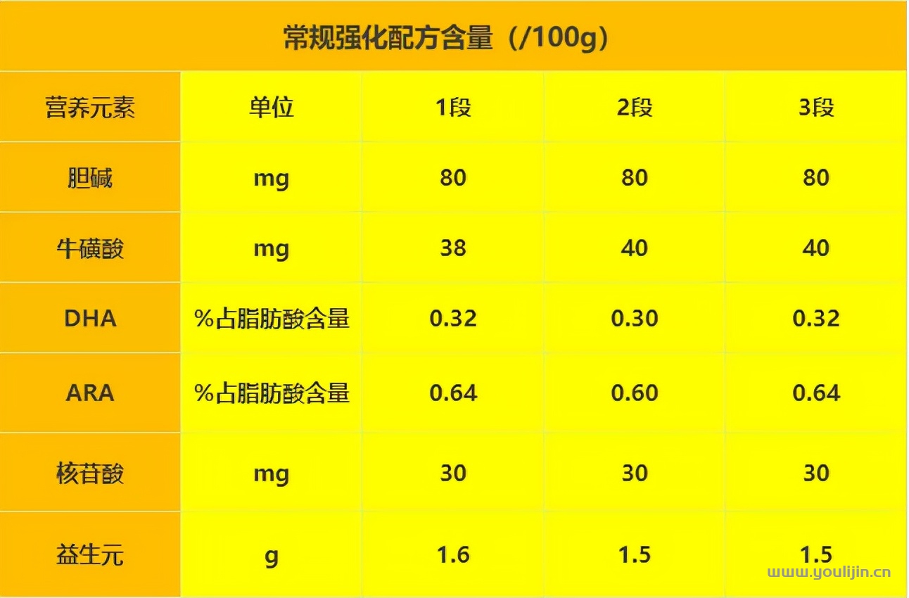 贝因美爱加奶粉优缺点总结，想买的妈妈看过来