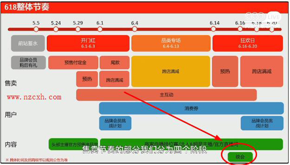 2021年天猫618晚会有木有？看招商海波会有晚会