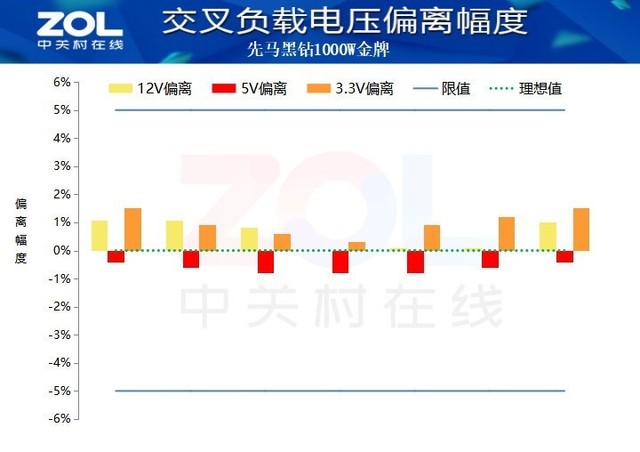 先马（SAMA）黑钻1000W电源评测：超越白金牌的金牌电源