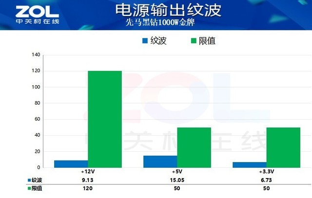 先马（SAMA）黑钻1000W电源评测：超越白金牌的金牌电源