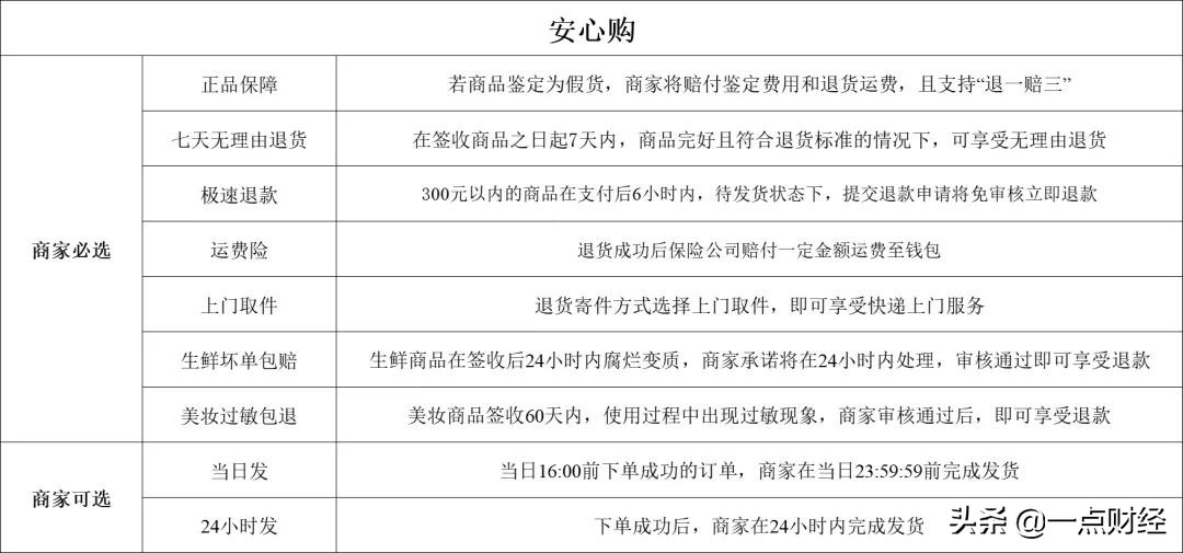 抖音电商“安心购”：规则一小步，生态一大步