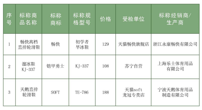 20款轮滑鞋测评公布，micro迈古轮滑鞋各项测试均通过