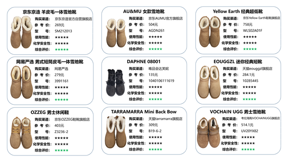 雪地靴怎么选？黑龙省哈尔滨市消协公布雪地靴比较试验结果
